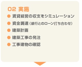 02実施