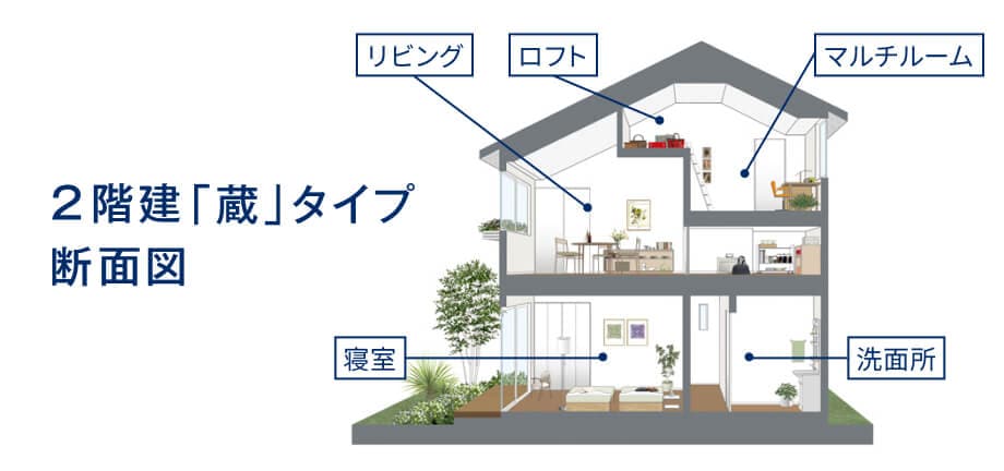 「蔵」を2階にプラス。のイメージ