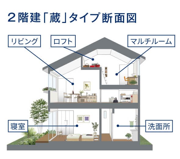 「蔵」を2階にプラス。のイメージ