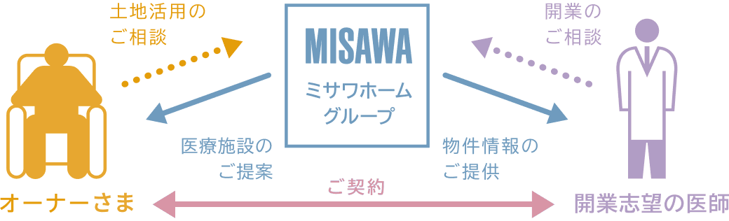 ニーズマッチングのイメージ図