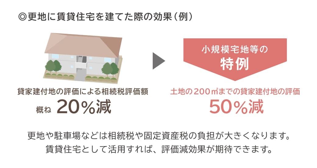 税務対策