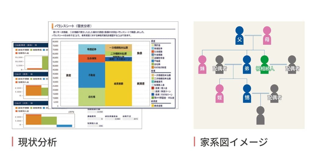 現状分析 家系図イメージ