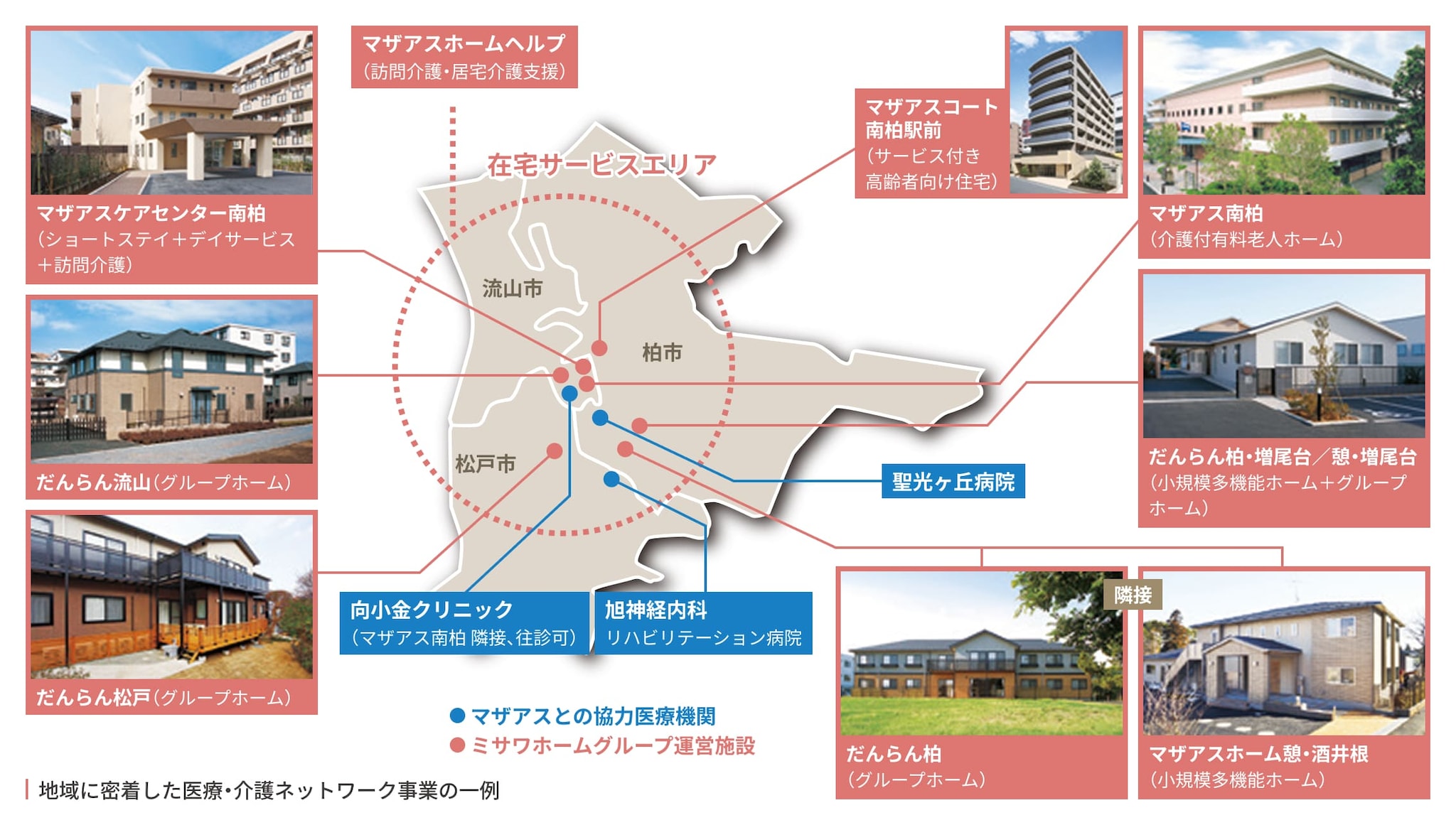 地域に密着した医療・介護ネットワーク事業の一例