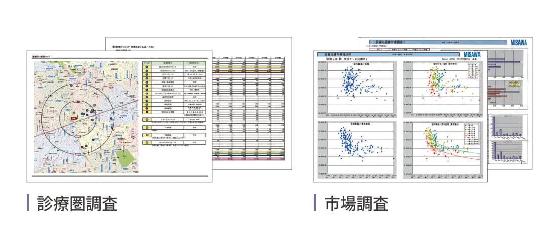 診療圏調査 市場調査画像