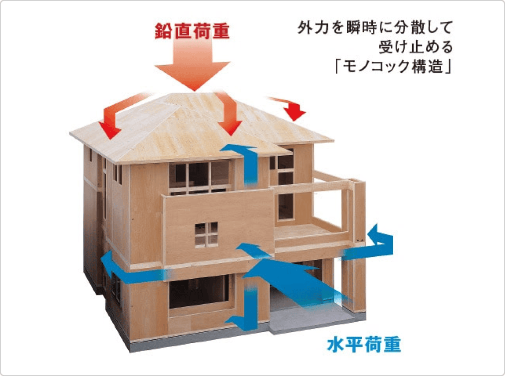 モノコック構造