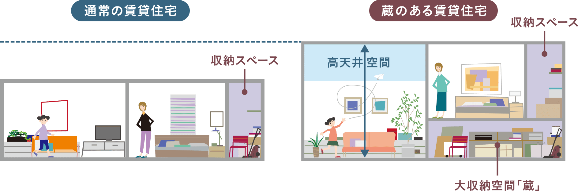 「蔵のある賃貸住宅®」