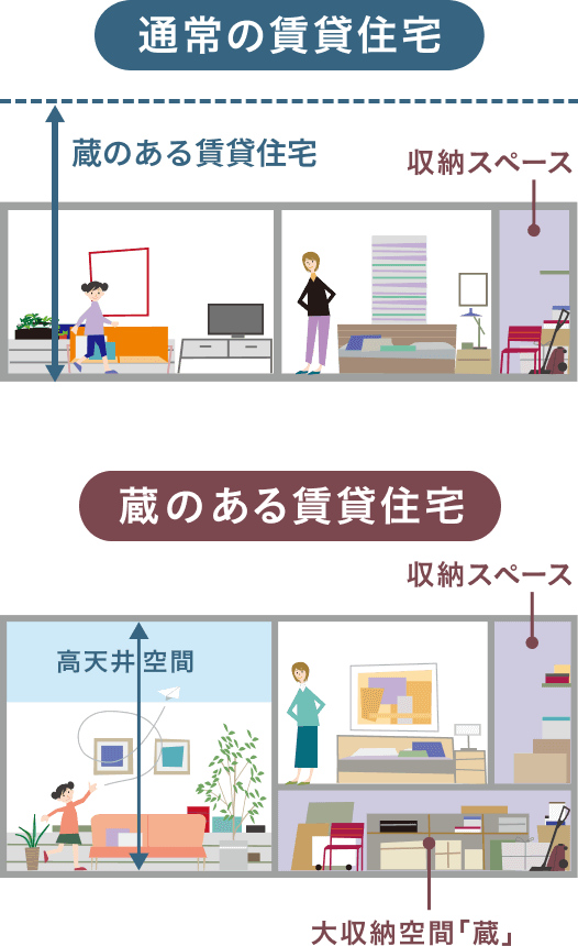 「蔵のある賃貸住宅®」