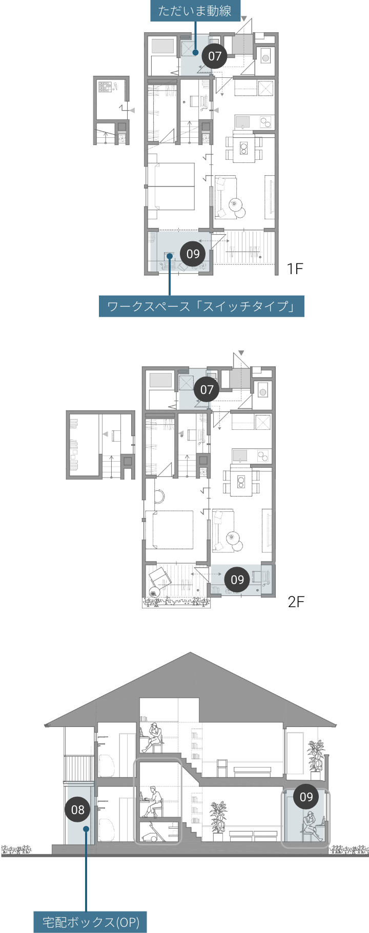 ヘルシーステイ 図