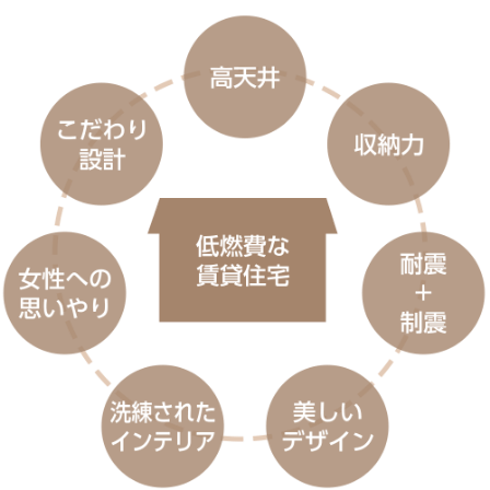 コンセプトイメージ