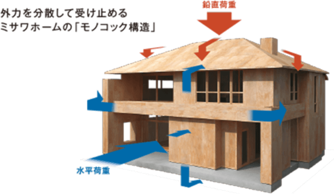 モノコック構造 イメージ