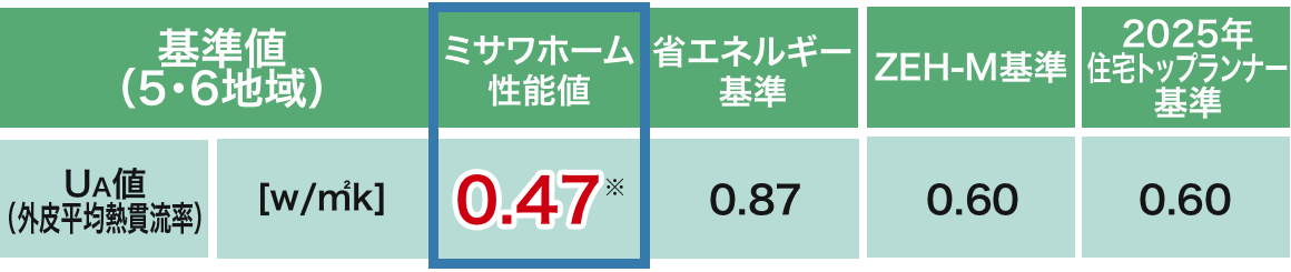 木質パネルは低燃費だから「脱炭素」 表