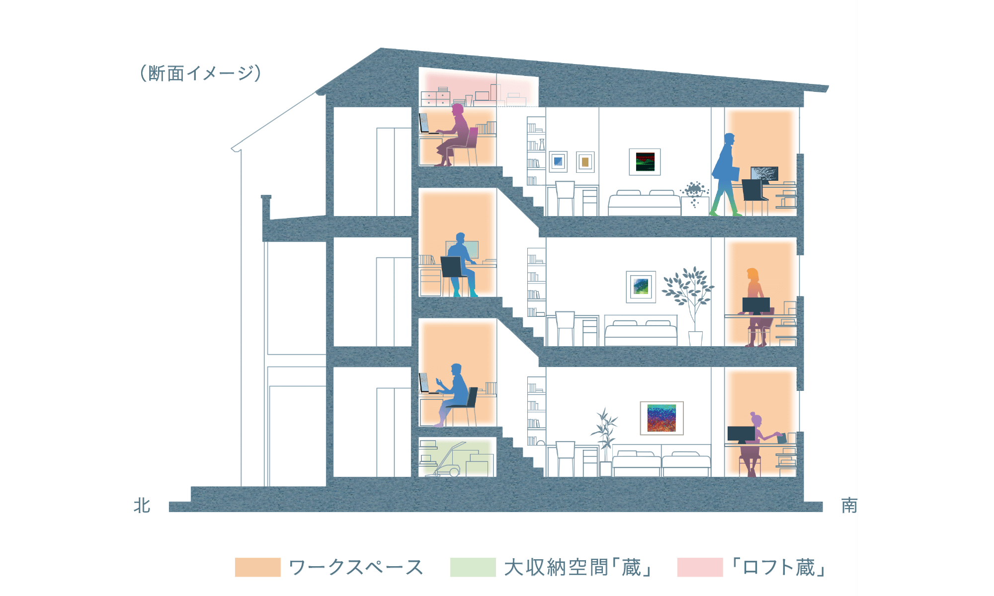 2-worklabo 2階建 断面図