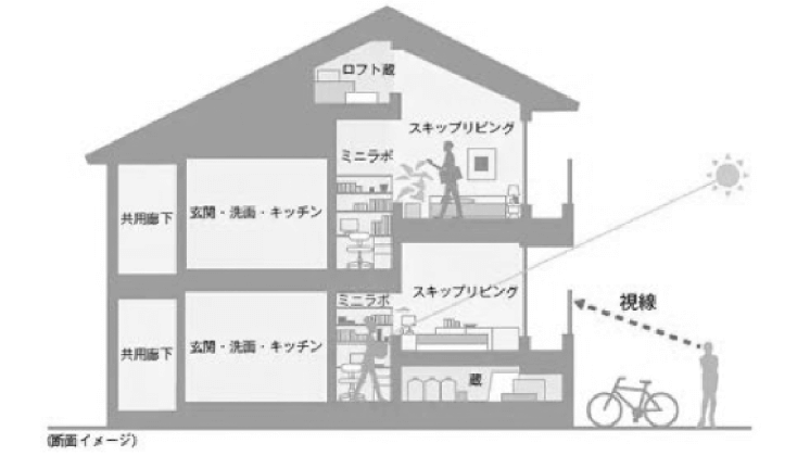 単身者向け イメージ