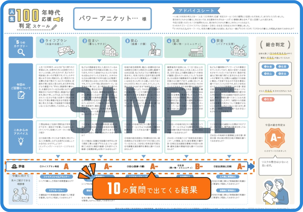 アドバイスシートサンプルの例。10の質問に回答すると、判定結果が書かれた用紙が入手できます。