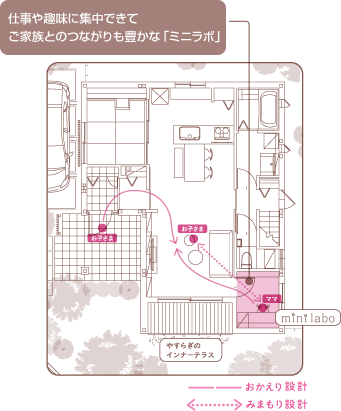 仕事や趣味に集中できてご家族とのつながりも豊かな「ミニラボ」